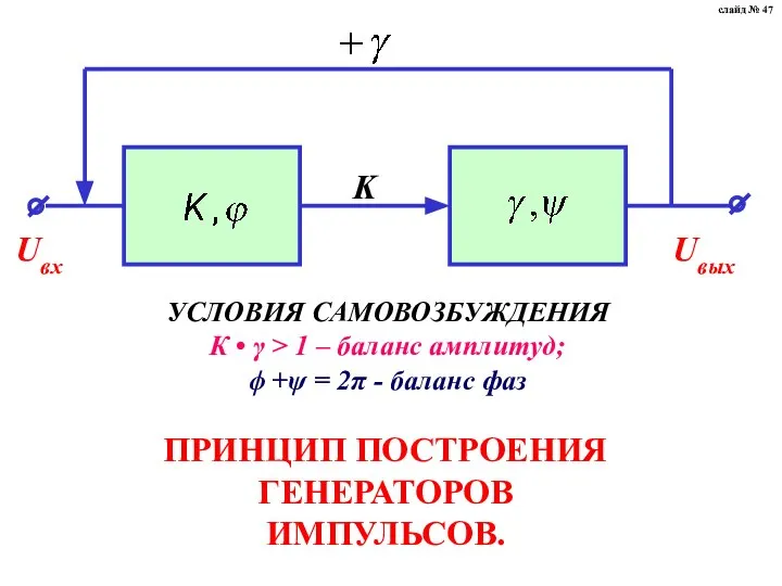 ПРИНЦИП ПОСТРОЕНИЯ ГЕНЕРАТОРОВ ИМПУЛЬСОВ. УСЛОВИЯ САМОВОЗБУЖДЕНИЯ К • γ > 1