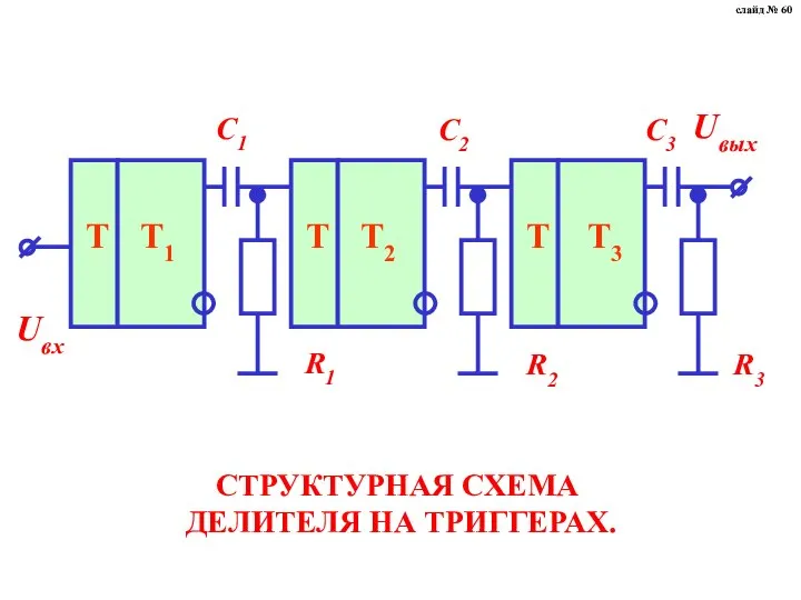 СТРУКТУРНАЯ СХЕМА ДЕЛИТЕЛЯ НА ТРИГГЕРАХ. слайд № 60