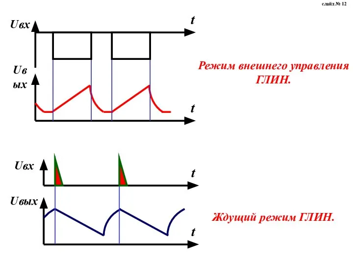 слайд № 12