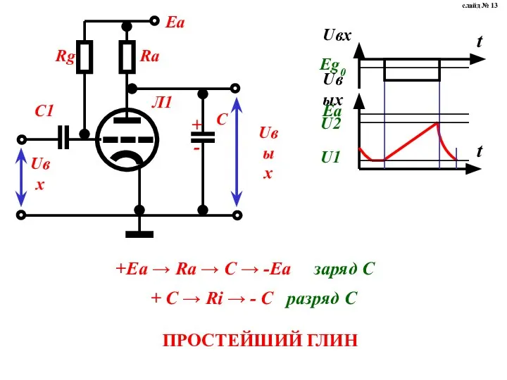 ПРОСТЕЙШИЙ ГЛИН слайд № 13