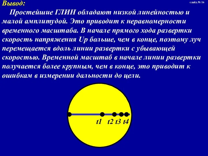 Вывод: Простейшие ГЛИН обладают низкой линейностью и малой амплитудой. Это приводит