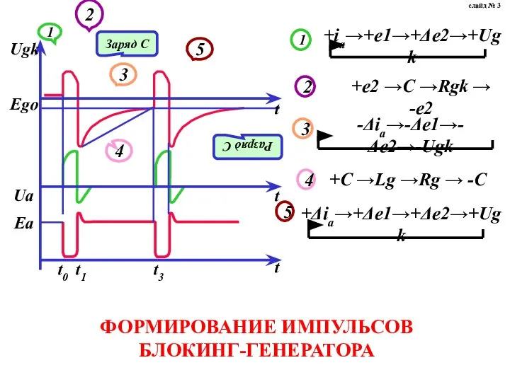 ФОРМИРОВАНИЕ ИМПУЛЬСОВ БЛОКИНГ-ГЕНЕРАТОРА слайд № 3