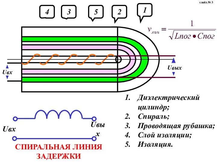 СПИРАЛЬНАЯ ЛИНИЯ ЗАДЕРЖКИ слайд № 3