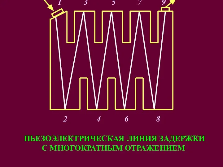 ПЬЕЗОЭЛЕКТРИЧЕСКАЯ ЛИНИЯ ЗАДЕРЖКИ С МНОГОКРАТНЫМ ОТРАЖЕНИЕМ