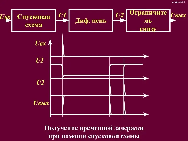 Получение временной задержки при помощи спусковой схемы слайд №25