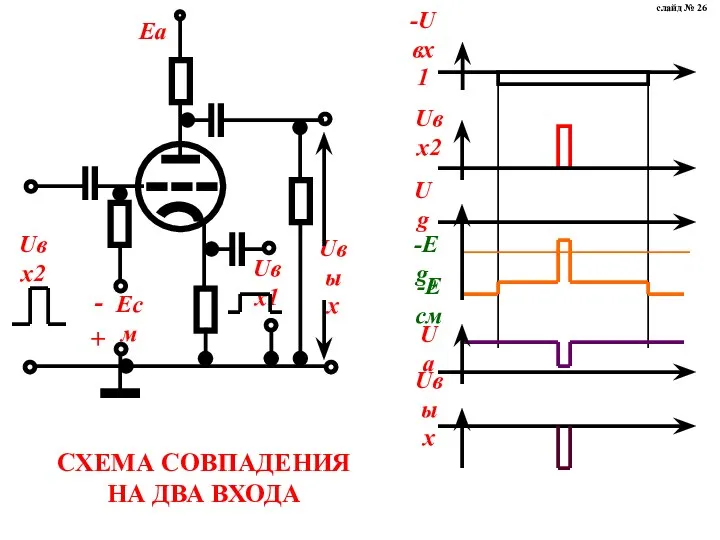 СХЕМА СОВПАДЕНИЯ НА ДВА ВХОДА слайд № 26