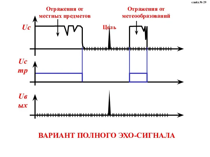 ВАРИАНТ ПОЛНОГО ЭХО-СИГНАЛА слайд № 29