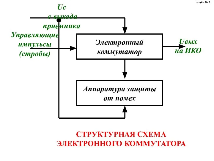 СТРУКТУРНАЯ СХЕМА ЭЛЕКТРОННОГО КОММУТАТОРА слайд № 3