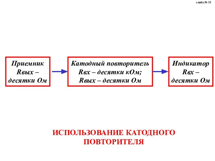 ИСПОЛЬЗОВАНИЕ КАТОДНОГО ПОВТОРИТЕЛЯ слайд № 33