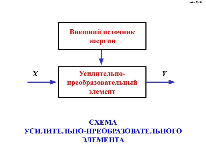 CХЕМА УСИЛИТЕЛЬНО-ПРЕОБРАЗОВАТЕЛЬНОГО ЭЛЕМЕНТА слайд № 39