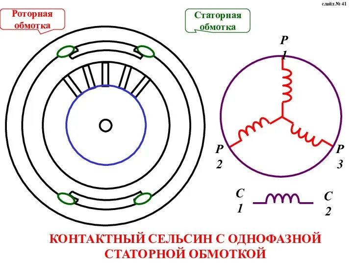 КОНТАКТНЫЙ СЕЛЬСИН С ОДНОФАЗНОЙ СТАТОРНОЙ ОБМОТКОЙ Статорная обмотка Роторная обмотка слайд № 41