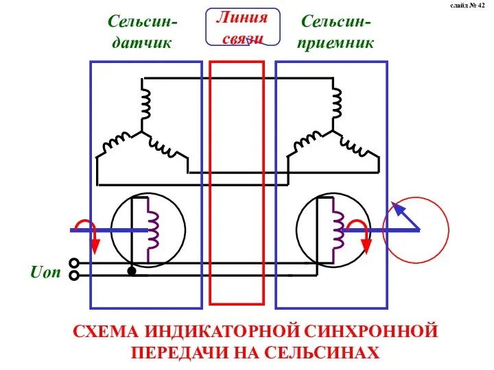 СХЕМА ИНДИКАТОРНОЙ СИНХРОННОЙ ПЕРЕДАЧИ НА СЕЛЬСИНАХ слайд № 42