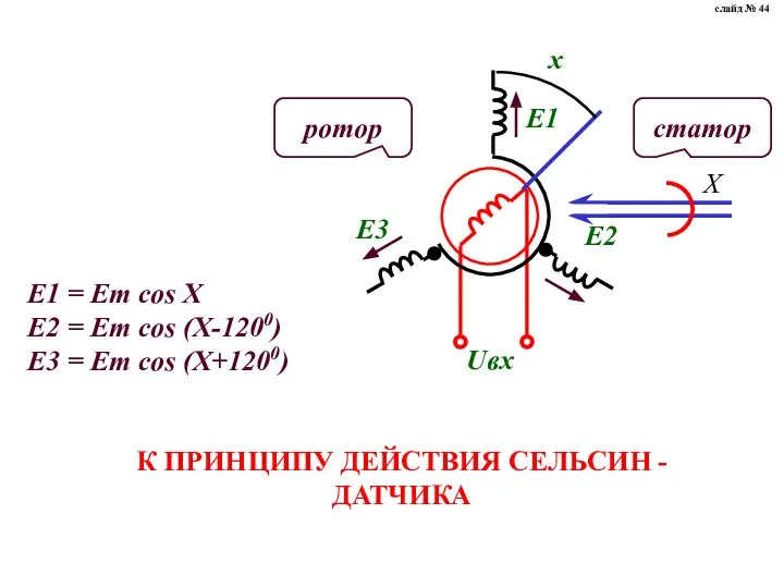 E1 = Em cos X E2 = Em cos (X-1200) E3