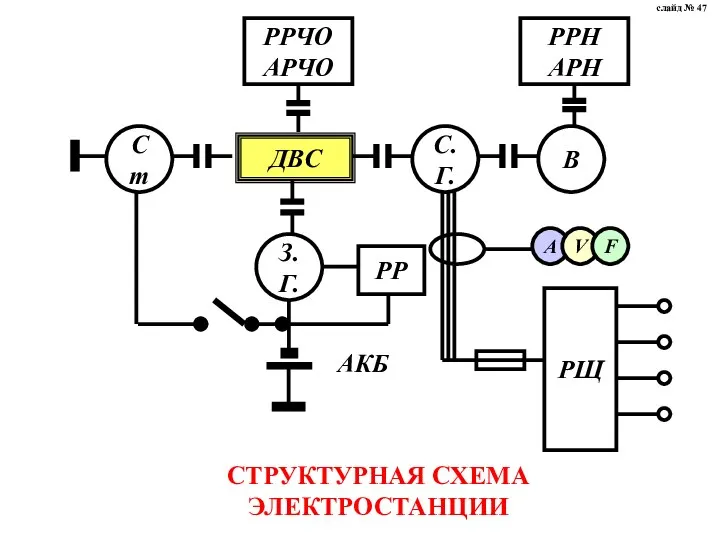 СТРУКТУРНАЯ СХЕМА ЭЛЕКТРОСТАНЦИИ слайд № 47