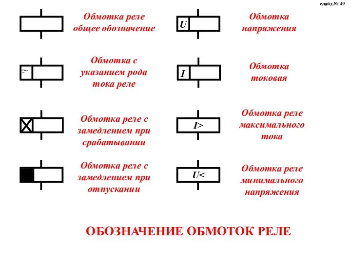 ОБОЗНАЧЕНИЕ ОБМОТОК РЕЛЕ слайд № 49