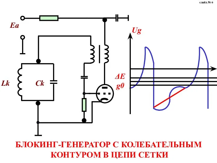 Ug БЛОКИНГ-ГЕНЕРАТОР С КОЛЕБАТЕЛЬНЫМ КОНТУРОМ В ЦЕПИ СЕТКИ слайд № 6