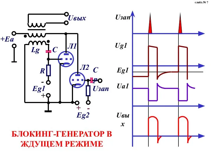 БЛОКИНГ-ГЕНЕРАТОР В ЖДУЩЕМ РЕЖИМЕ слайд № 7