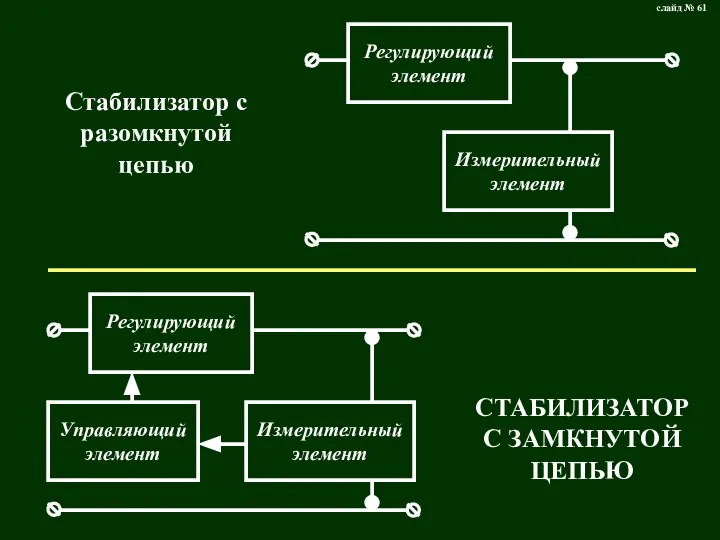 Стабилизатор с разомкнутой цепью СТАБИЛИЗАТОР С ЗАМКНУТОЙ ЦЕПЬЮ слайд № 61