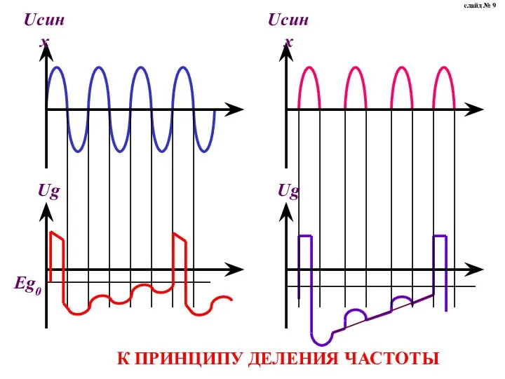 слайд № 9