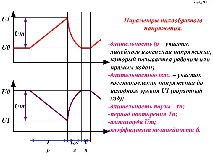 Параметры пилообразного напряжения. длительность tр – участок линейного изменения напряжения, который