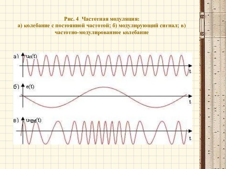 Рис. 4 Частотная модуляция: а) колебание с постоянной частотой; б) модулирующий сигнал; в) частотно-модулированное колебание