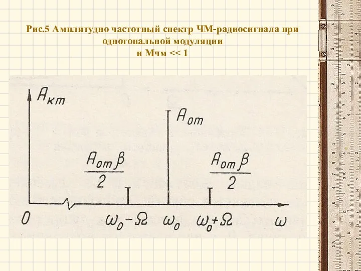 Рис.5 Амплитудно частотный спектр ЧМ-радиосигнала при однотональной модуляции и Mчм