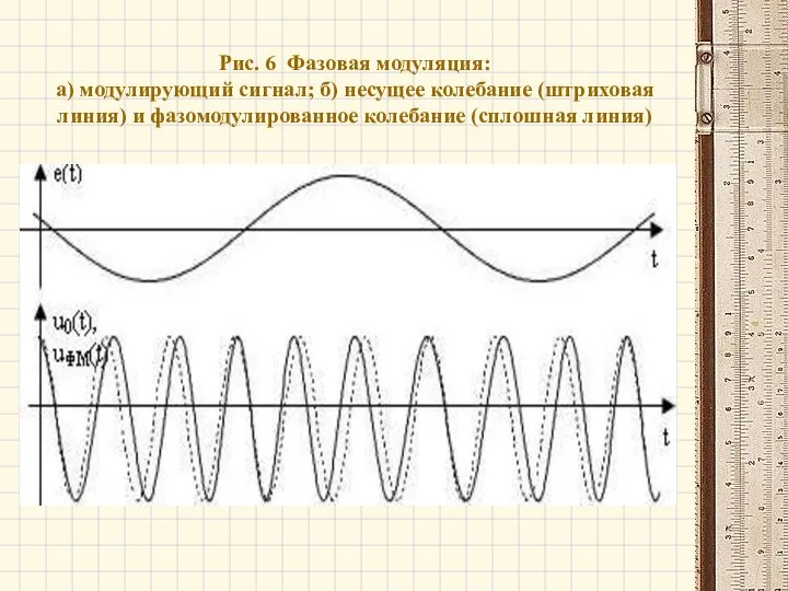 Рис. 6 Фазовая модуляция: а) модулирующий сигнал; б) несущее колебание (штриховая