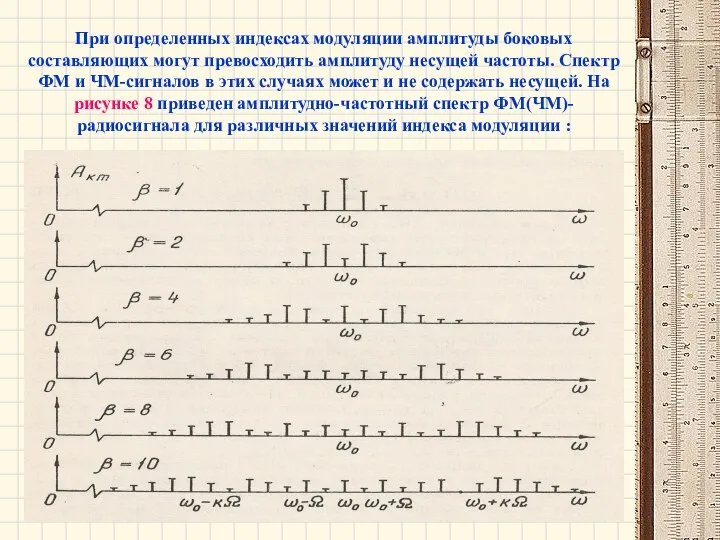 При определенных индексах модуляции амплитуды боковых составляющих могут превосходить амплитуду несущей