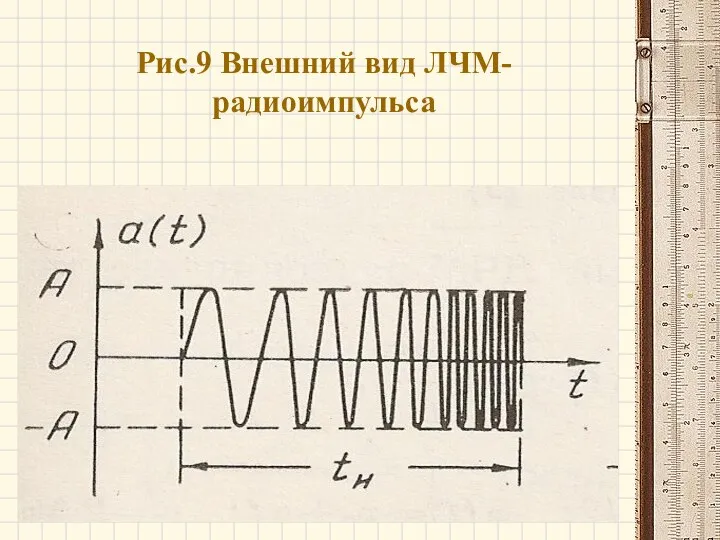 Рис.9 Внешний вид ЛЧМ-радиоимпульса