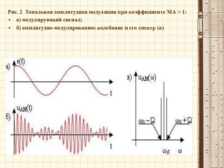 Рис. 2 Тональная амплитудная модуляция при коэффициенте МА > 1: а)