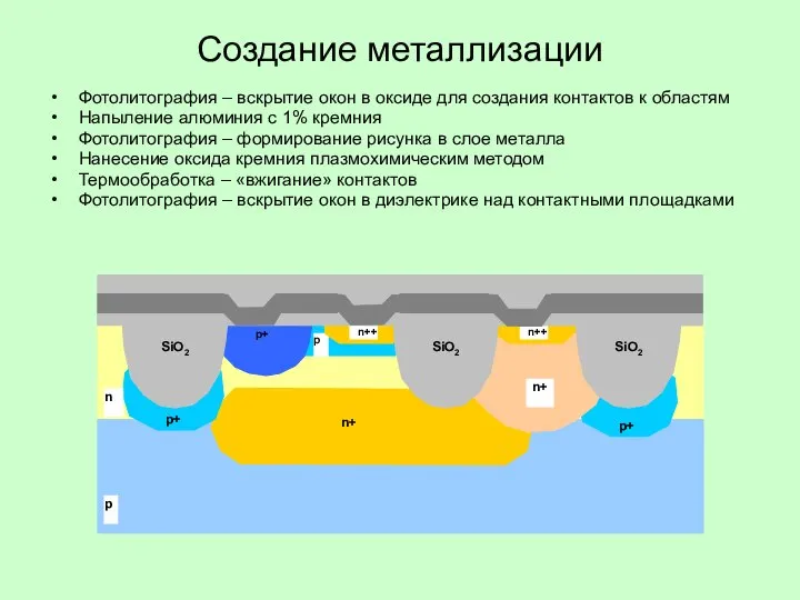 Создание металлизации Фотолитография – вскрытие окон в оксиде для создания контактов