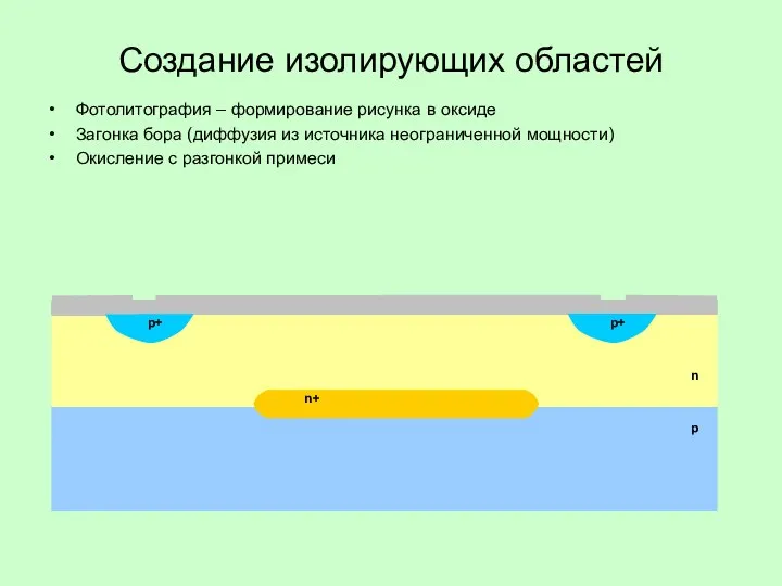 Фотолитография – формирование рисунка в оксиде Загонка бора (диффузия из источника