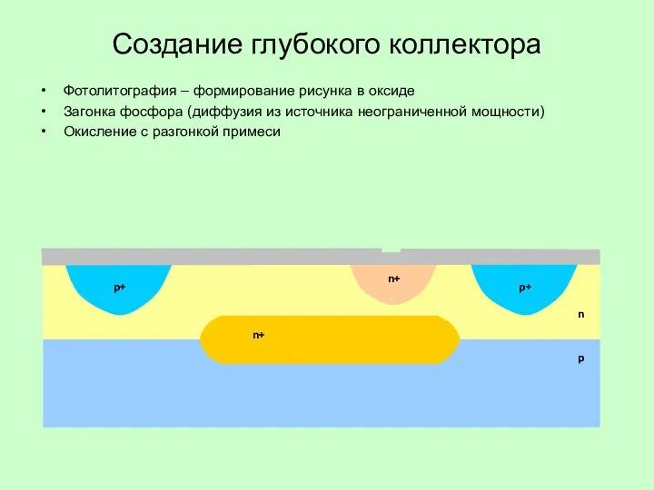 Создание глубокого коллектора Фотолитография – формирование рисунка в оксиде Загонка фосфора