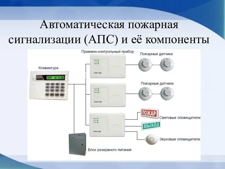 Автоматическая пожарная сигнализации (АПС) и её компоненты