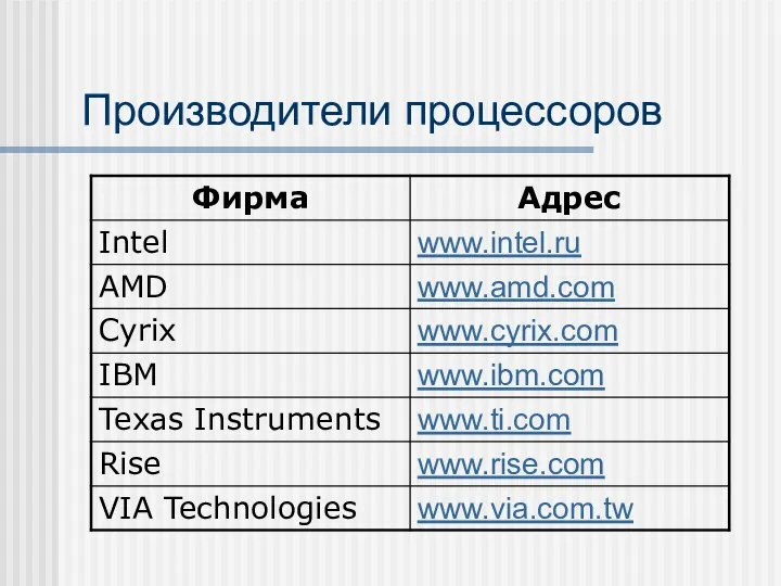 Производители процессоров