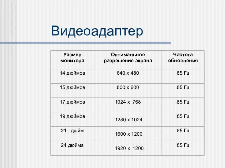 Видеоадаптер