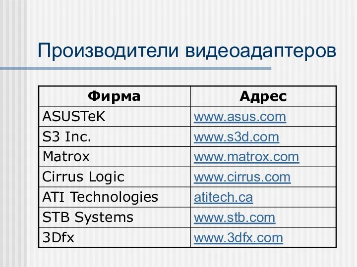 Производители видеоадаптеров
