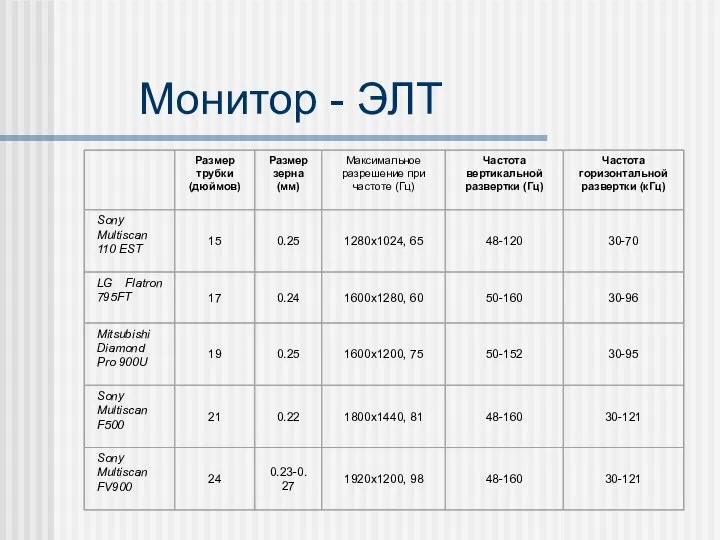 Монитор - ЭЛТ