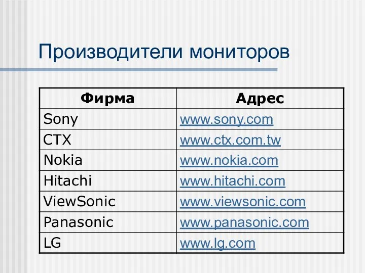 Производители мониторов