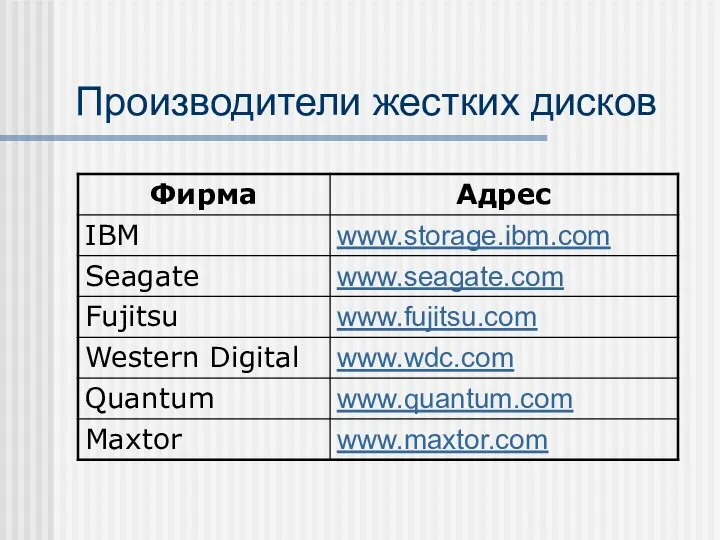 Производители жестких дисков