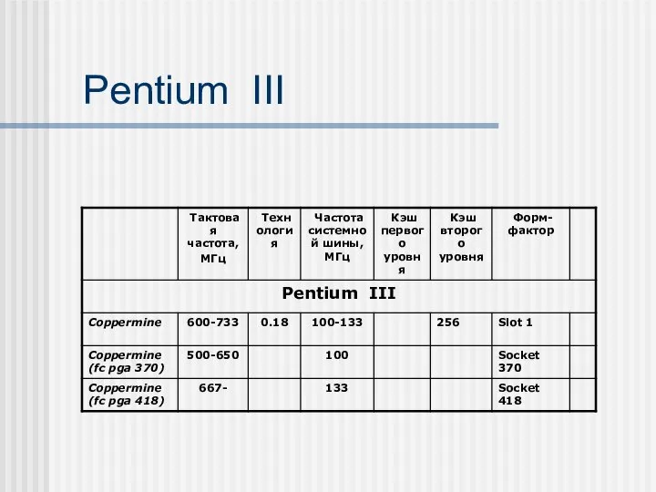 Pentium III