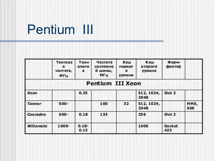 Pentium III