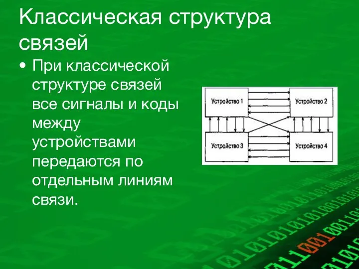 Классическая структура связей При классической структуре связей все сигналы и коды