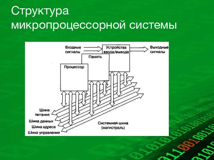 Структура микропроцессорной системы