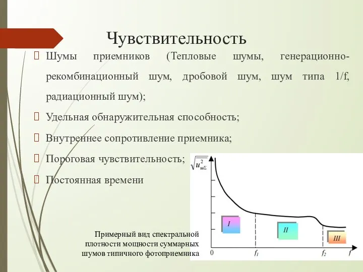 Чувствительность Шумы приемников (Тепловые шумы, генерационно-рекомбинационный шум, дробовой шум, шум типа