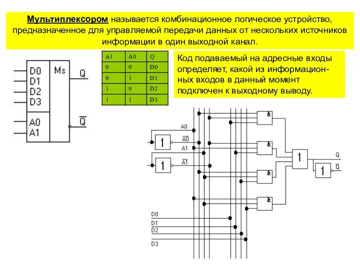 Мультиплексором называется комбинационное логическое устройство, предназначенное для управляемой передачи данных от