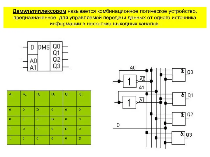 Демультиплексором называется комбинационное логическое устройство, предназначенное для управляемой передачи данных от