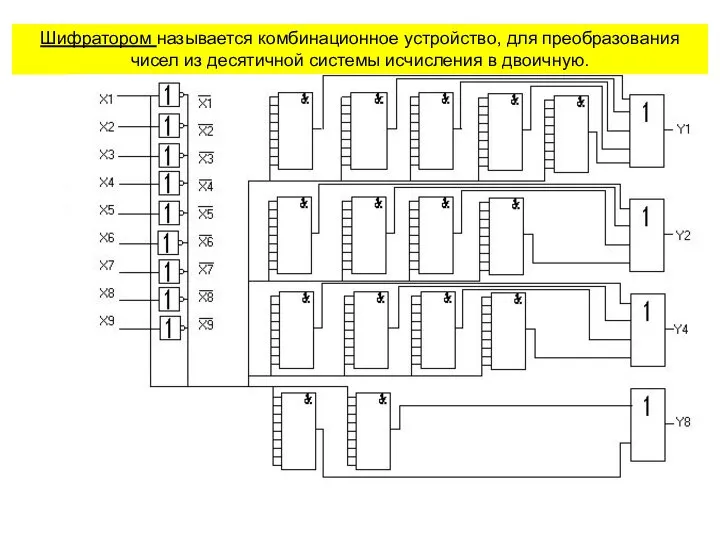 Шифратором называется комбинационное устройство, для преобразования чисел из десятичной системы исчисления в двоичную.