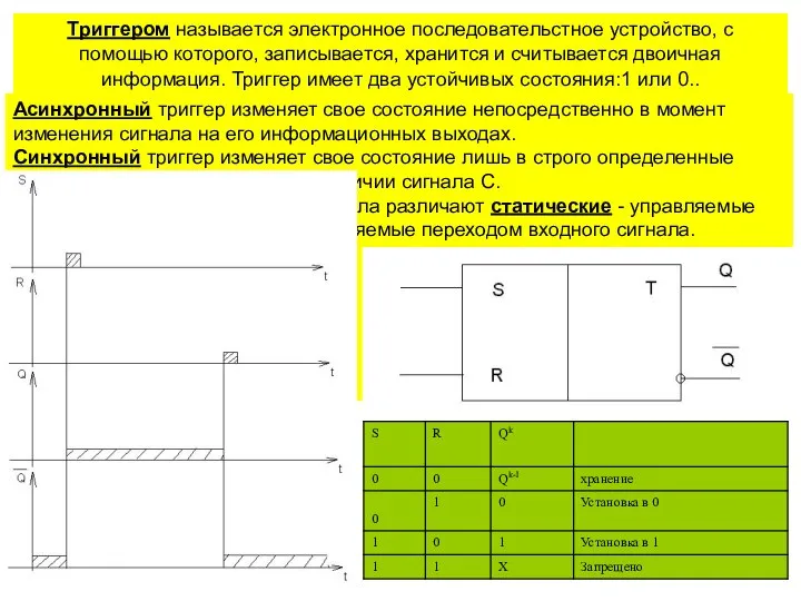 Триггером называется электронное последовательстное устройство, с помощью которого, записывается, хранится и