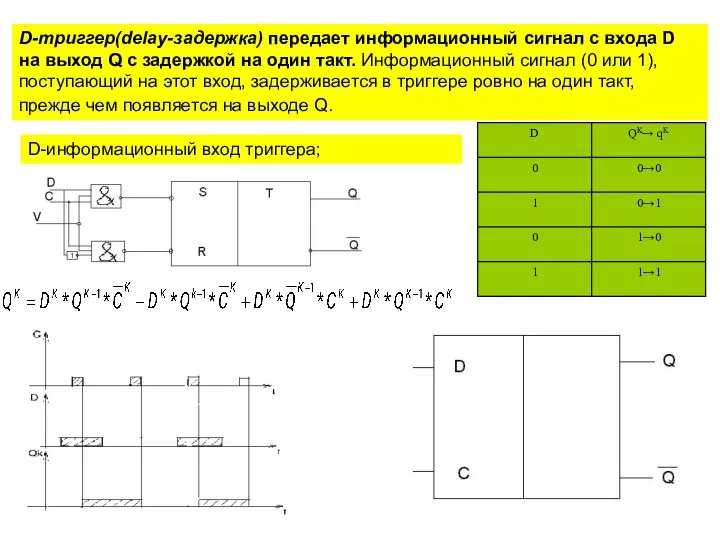 D-триггер(delay-задержка) передает информационный сигнал с входа D на выход Q с